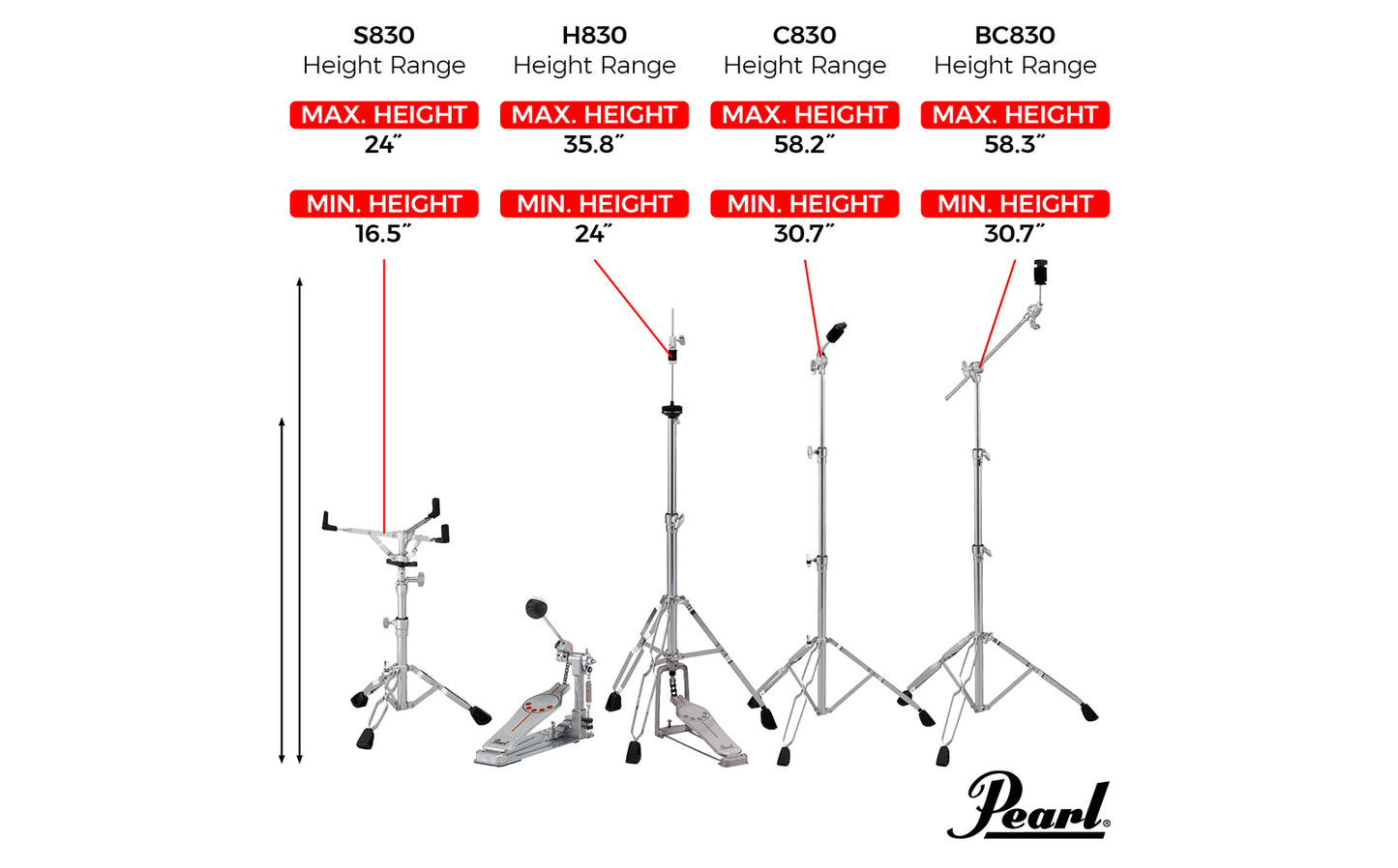 Pearl HWP830 Series Hardware Pack